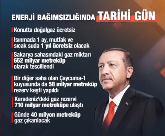 Karadeniz Doğal Gazı devrede! Başkan Recep Tayyip Erdoğan müjdeleri açıkladı