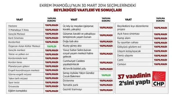 Imsakiye 2020 Beylikduzu Diyanet Isleri Baskanligi
