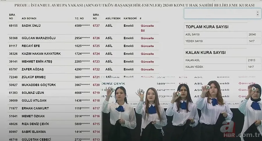 TOKİ BAŞAKŞEHİR KURA ÇEKİMİ CANLI İZLE | Genç, engelli, emekli...TOKİ İstanbul Arnavutköy, Esenler, Başakşehir kura sonuçları isim listesi! 20