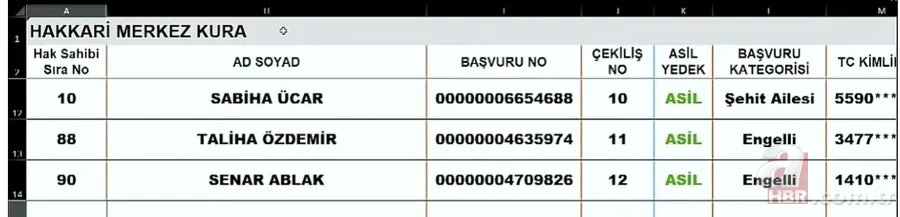 HAKKARİ TOKİ KURA SONUCU SORGULAMA | Hakkari Merkez, Durankaya, Yüksekova, Çukurova...2022 Hakkari TOKİ kura sonuçları isim isim liste.... 14