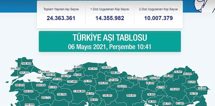 Son dakika: Türkiye'de iki doz aşı yaptıranların sayısı 10 milyonu geçti - 1