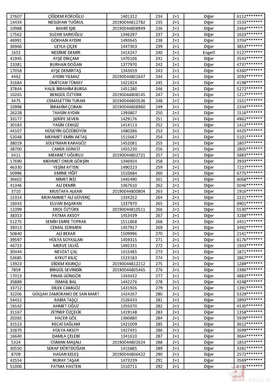 Son dakika: TOKİ Tuzla 2+1 kura sonuçları isim listesi açıklandı! İşte 2020 İstanbul TOKİ Tuzla 2+1 kura sonuçları 6