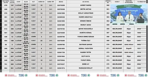 TOKİ ESKİŞEHİR KURA SONUÇLARI: 22 Kasım TOKİ Eskişehir MAMUCA kura sonuçları isim listesi sorgulama ekranı! toki.gov.tr