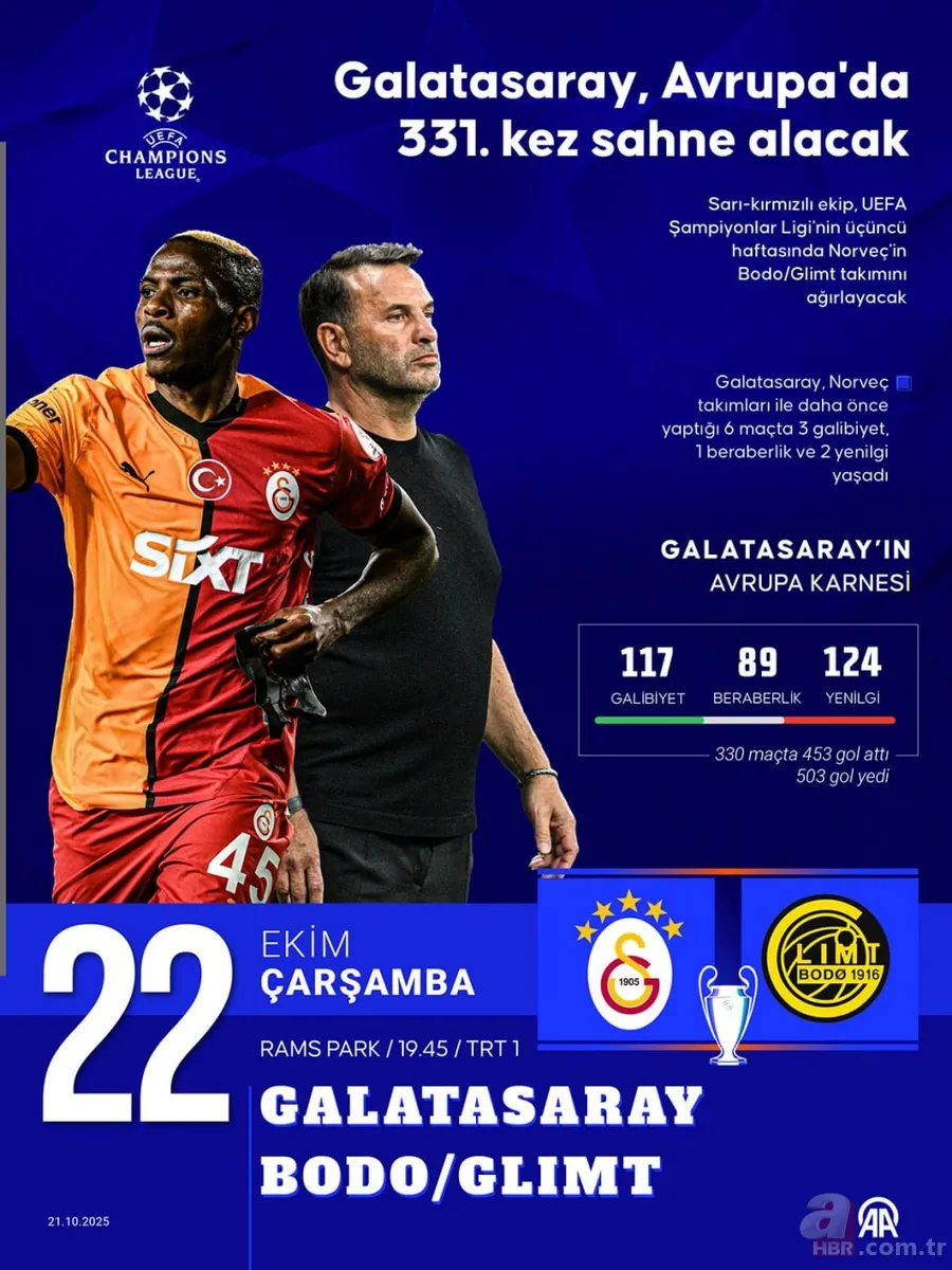 Galatasaray-Bodo/Glimt maçı ne zaman, hangi tarihte? GS Şampiyonlar Ligi mücadelesi hangi kanalda? 2