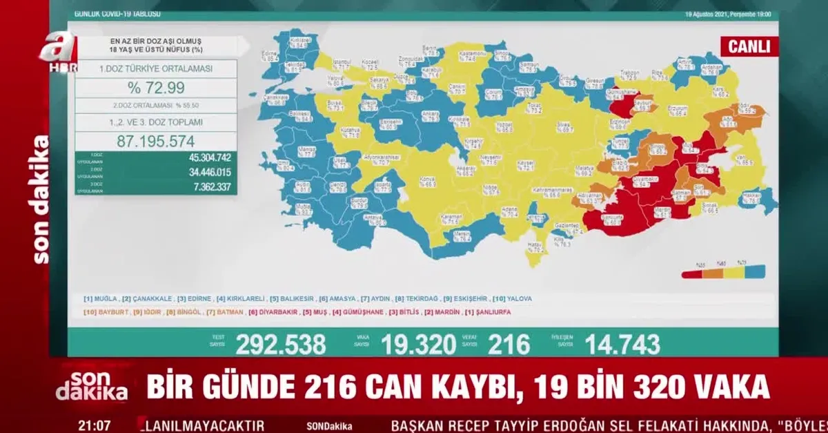 Günlük vefat sayısı 200'ün üzerinde! Sağlık Bakanlığı 19 Ağustos koronavirüs tablosunu açıkladı