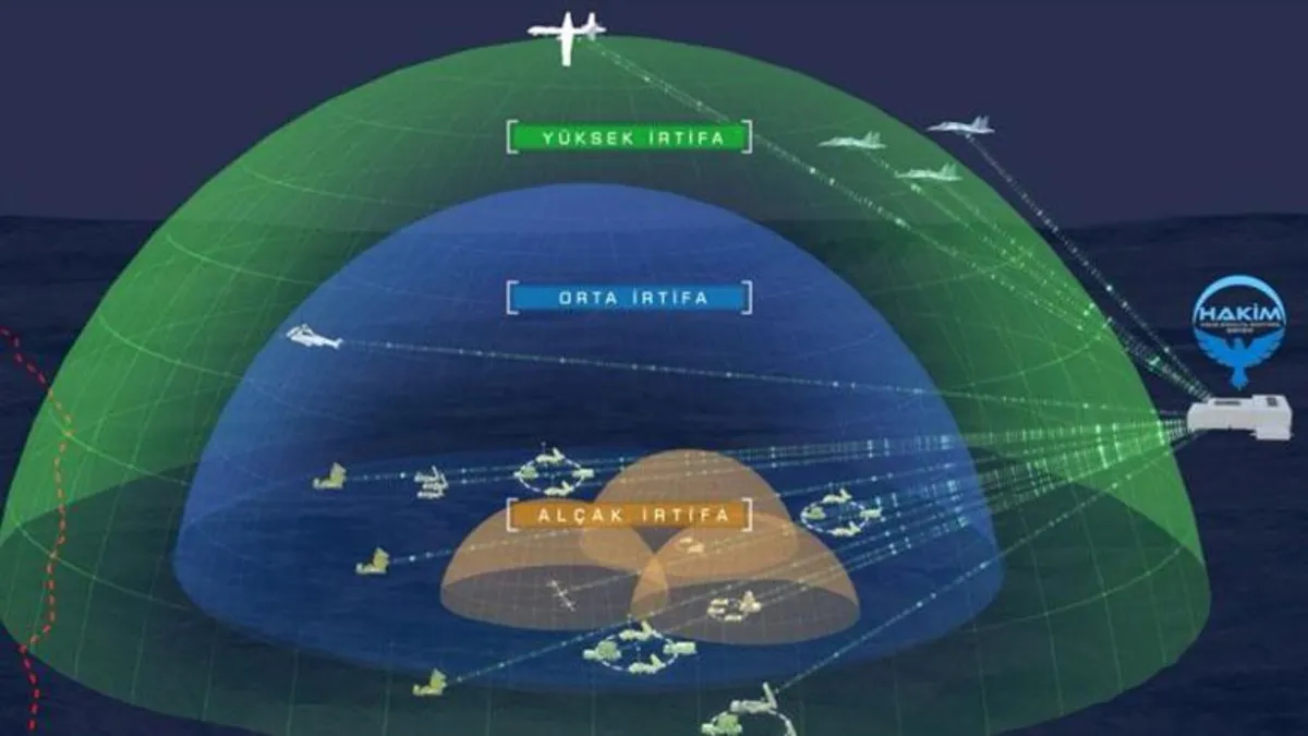 Demir Kubbe çöktü Çelik Kubbe geliyor: Gökyüzünün yeni efendisi Türkiye