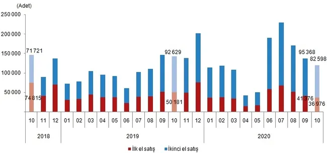 1605511302411.png TÜİK Ekim 2020 Konut Satış İstatistikleri rakamları açıklandı! Yabancıya konut satışında büyük artış - 4