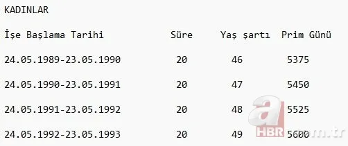 EYT ile emeklilik nasıl olacak? EYT'de kadınlarda 50 erkeklerde 52 yaş sınırı! EYT düzenlemesi kimleri kapsıyor? 22