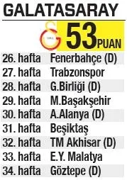 Fatih Terim: Çevirdik yine çeviririz - 1