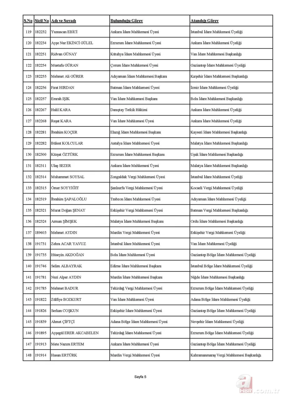 HSK kararnamesi yayımlandı! 4 bin 36 hakim ve savcının görev yerleri değişti | İşte isim isim tam sıralı liste 10