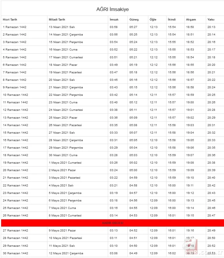 Diyanet Ramazan imsakiyesi 2021: İl il imsakiye yayımlandı! Sahur ve iftar vakti kaçta? İstanbul, Ankara, İzmir... 8