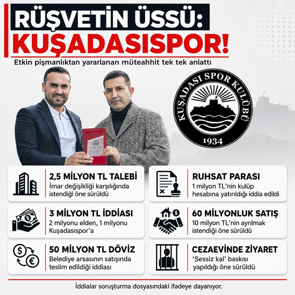 Kuşadası'nı sarsan kirli para ağında şok itiraflar! Rüşvetin üssü Kuşadasıspor - 1