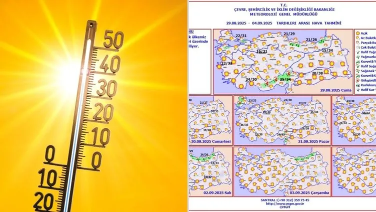 LE TEMPERATURE AUMENTANO QUESTO WEEKEND! Istanbul, Ankara, Smirne... Meteorology ha condiviso un nuovo rapporto: sono previsti acquazzoni in quelle province!