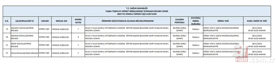SAĞLIK BAKANLIĞI KURA SONUÇLARI 2023! İŞKUR Sağlık Bakanlığı personel alımı ne zaman? Engelli işçi alımı kura çekimi isim listesi sorgulama... 10