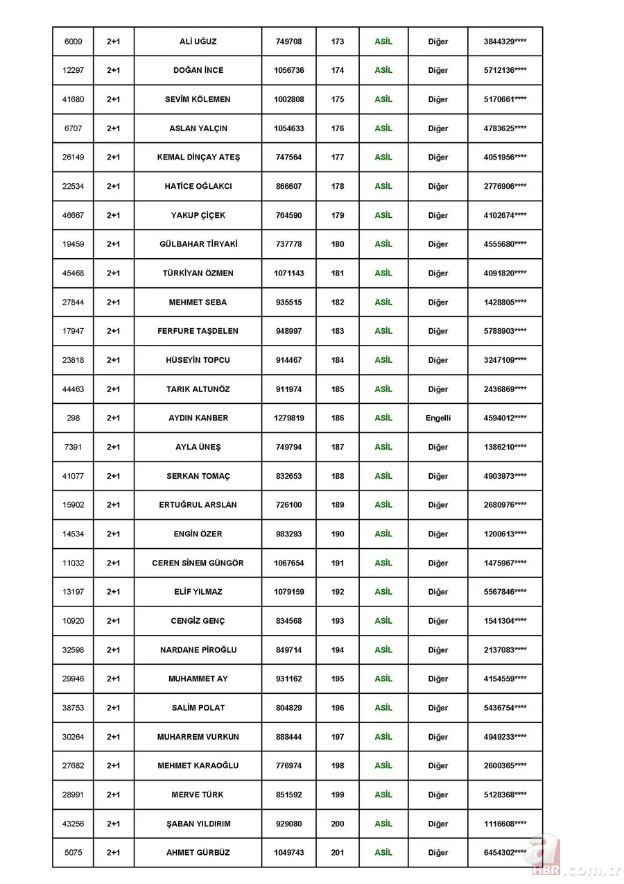 TOKİ Tuzla Aydınlı 1 Temmuz kura çekiliş sonuçları! toki.gov.tr 3+1 ve 2+1 TOKİ kura sonuçları sıralı tam liste! 9