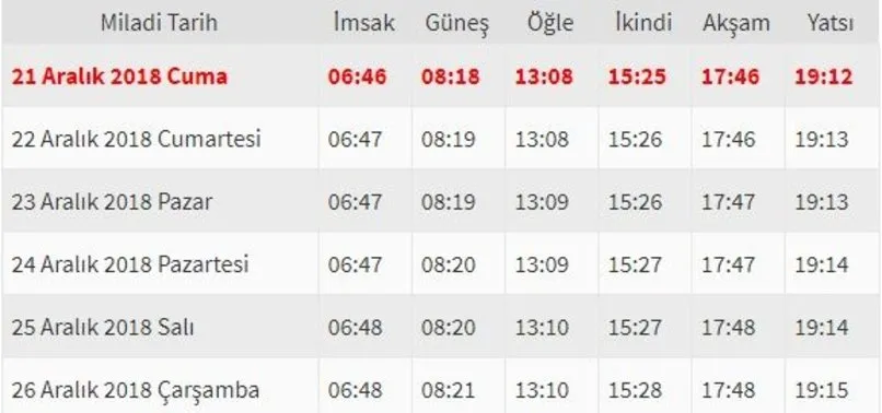 istanbul cuma namazi saati istanbul da cuma namazi saat kacta 21 aralik 2018