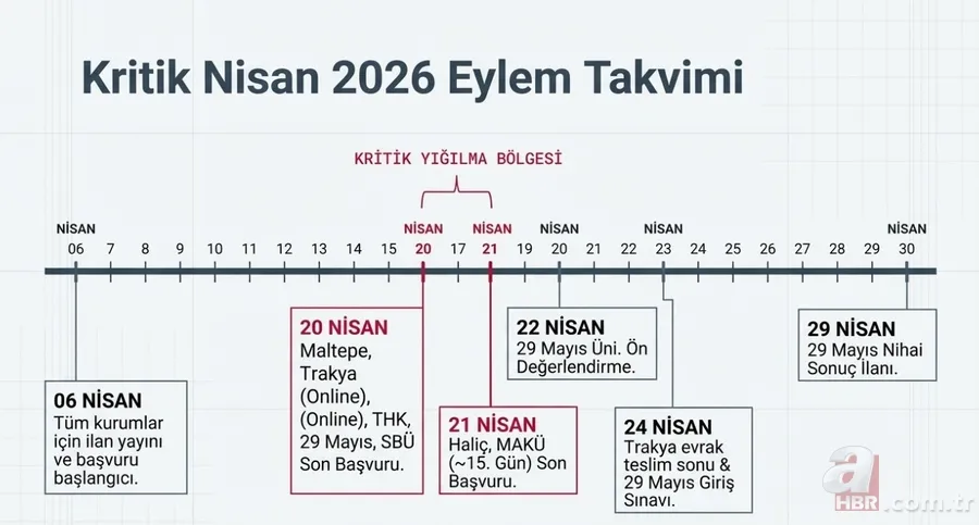 Nisan ayı kamu iş ilanları: KPSS'li, KPSS'siz şartlar netleşti! Tıp, mühendislik, havacılık... 23