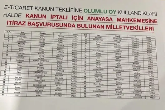 CHP’nin e-ticaret yasası tutarsızlığı! Monopolcü CHP’liler...