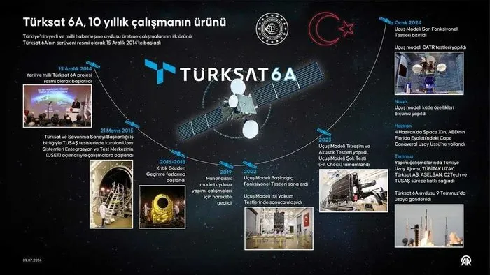 Türksat 6A göreve hazır! Başkan Erdoğan bugün hizmete alacak! Türkiye için bir ilk