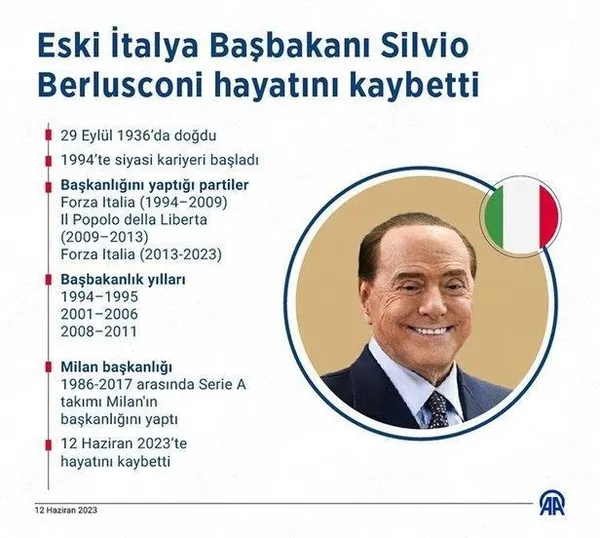 Başkan Erdoğan’dan Silvio Berlusconi için İtalyan gazeteye makale! Dostum Berlusconi satırlarıyla başladı...