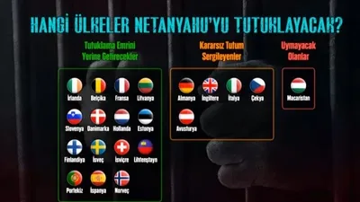 Hangi ülkeler Netanyahu’yu tutuklayacak?