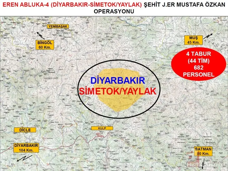 Batman ve Diyarbakır’da Eren operasyonları başladı! 1735 personel katılıyor