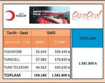 Tüm Türkiye Elazığ için seferber oldu! Rekor bağış toplandı