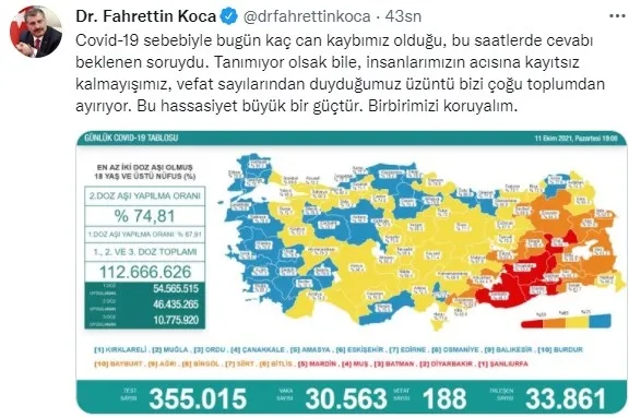 SON DAKİKA: Sağlık Bakanlığı Kovid-19 tablosu 11 Ekim 2021