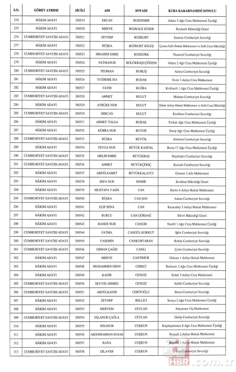 HSK'dan hakim ve cumhuriyet savcısı atamaları Resmi Gazete'de . 8