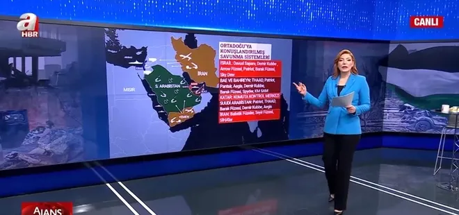 İsrail ve Orta Doğu’daki ülkelerin savunma sistemleri hangileri?