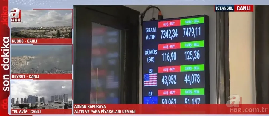 ABD/İsrail-İran gerilimi piyasaları sarstı! Savaş borsayı ve dövizi nasıl etkiledi? 2