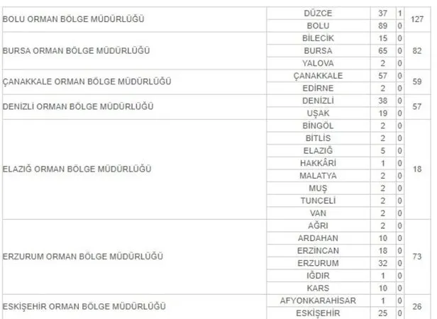 İŞKUR OGM işçi alımı başvuru ekranı: 2021 OGM mevsimlik işçi alımı başvuru nasıl yapılır? İşte kadro ve şartlar...