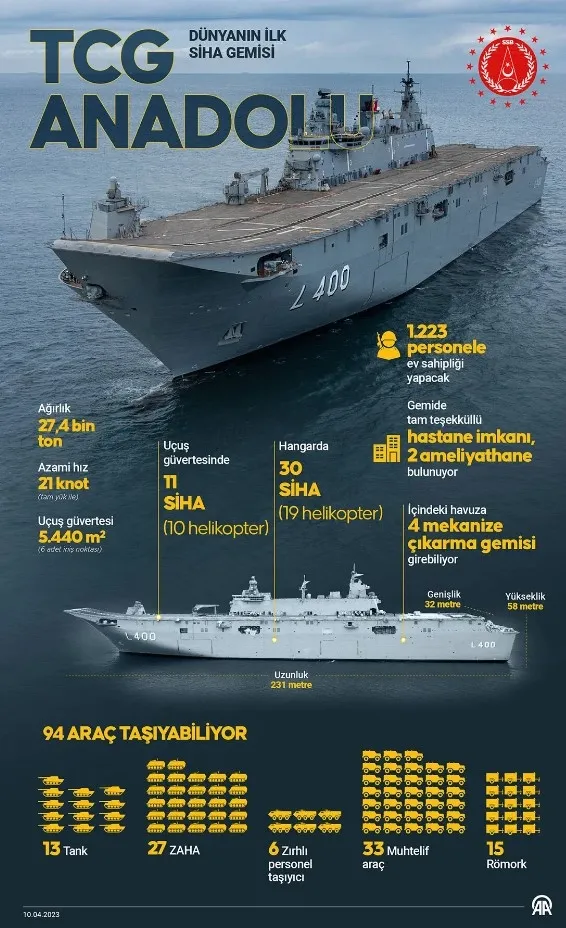 TCG Anadolu'dan ilk tatbikat - 5