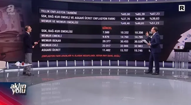 Asgari ücret zammı ne kadar olacak? Konuşulan zam oranları neler, tarafların talepleri ne?