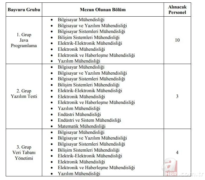 En az 6750 TL maaşla devlet memuru olma fırsatı! Adalet Bakanlığı personel alım şartları neler? 22