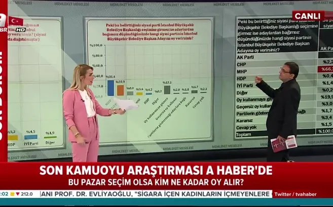Son kamuoyu araştırması A Haber'de yayınlandı