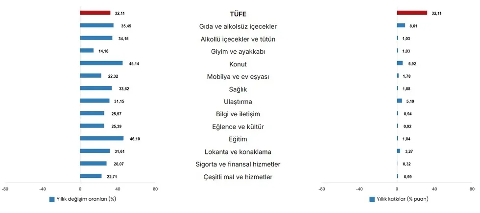 gozler-tuikteydi-haziran-ayi-enflasyon-rakami-aciklandi-1783062232278.jpeg Gözler TÜİK'teydi! Haziran ayı enflasyon rakamı açıklandı - 2