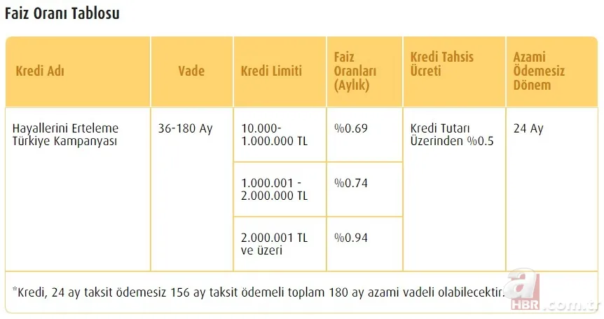 0.69 faizli konut kredisi kampanyası: 2 yıl ertelemeli 180 ay vadeli konut kredisi şartları nedir? 9