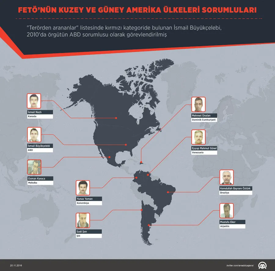 FETÖ deşifre olunca yönetimi revize etti - 3