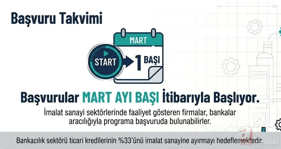 İstihdamı koruyana devlet desteği: Çalışan başına 3.500 TL, 50 milyona kadar kredi! 7