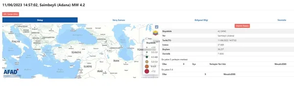 adanada-korkutan-deprem-afad-ilk-detaylari-duyurdu-son-depremler-listesi-2023-1686496174263.jpg Adana'da korkutan deprem! AFAD ilk detayları duyurdu! Son depremler listesi 2023 - 3