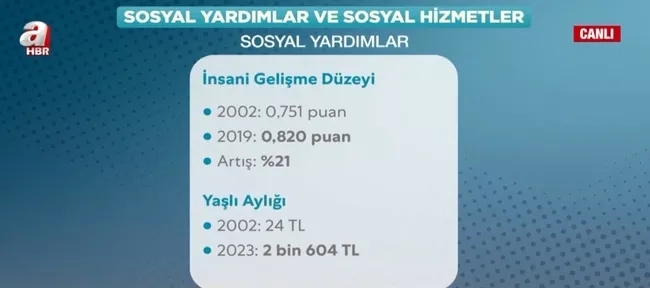 Başkan Erdoğan farkı! 20 yılda sosyal hizmetlerde asırlık değişim