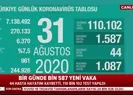 31 Ağustos verileri açıklandı! 110 binden fazla test yapıldı