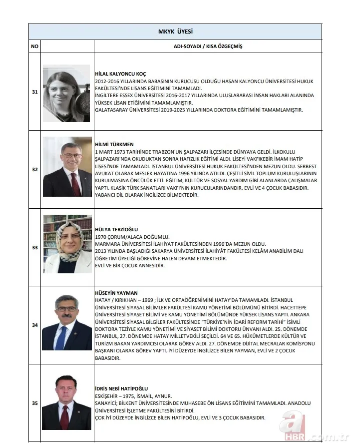 AK Parti'nin yeni A Takımı belli oldu! Kim kimdir yakından tanıyalım 14