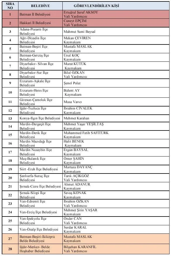 Bazı belediyelere kayyum atandı - 1