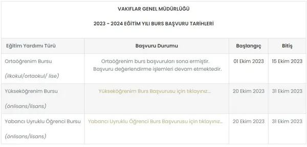 VGM BURS BAŞVURUSU 2023! VGM ortaöğretim burs sonuçları ne zaman açıklanacak 2023? burs.vgm.gov.tr