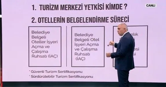 Yetki kimde? Bakan Ersoy açıkladı: Yangın yeterlilik belgesini itfaiye dışında hiçbir kurum veremez