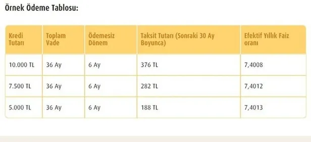 Vakıfbank destek kredisi başvurusu sorgulama! 24 Haziran kredi başvuru nasıl yapılır? 0,49 faiz oranı ile kredi imkanı - 1
