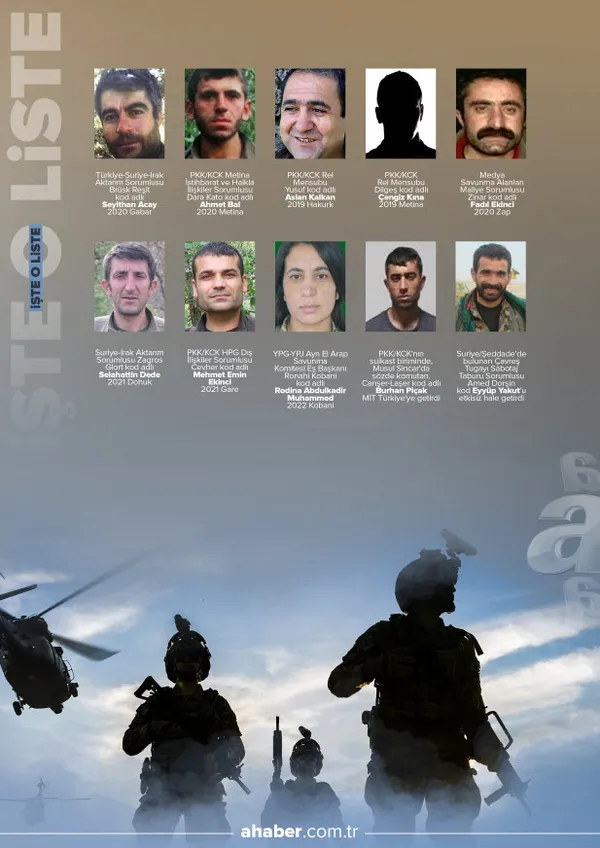 Son dakika: MİT PKK’nın sözde tabur sorumlusunu etkisiz hale getirdi! Amed Dorşin kod adlı Eyyüp Yakut Suriye’de öldürüldü