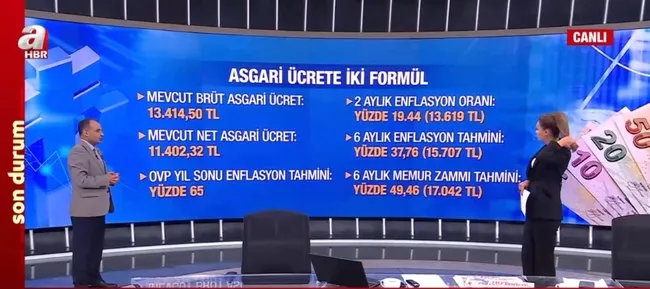 asgari-ucrete-2-formul-asgari-ucret-zammi-ne-kadar-olacak-1694675581085.jpg Asgari ücrete 2 formül! Asgari ücret zammı ne kadar olacak? - 4